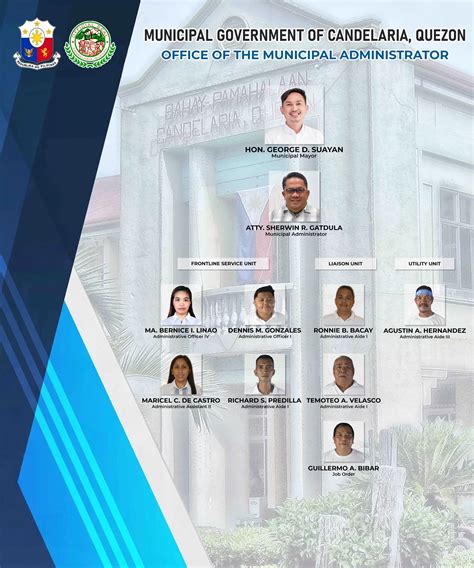 office of the city administrator quezon city